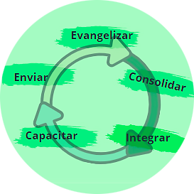 circulo